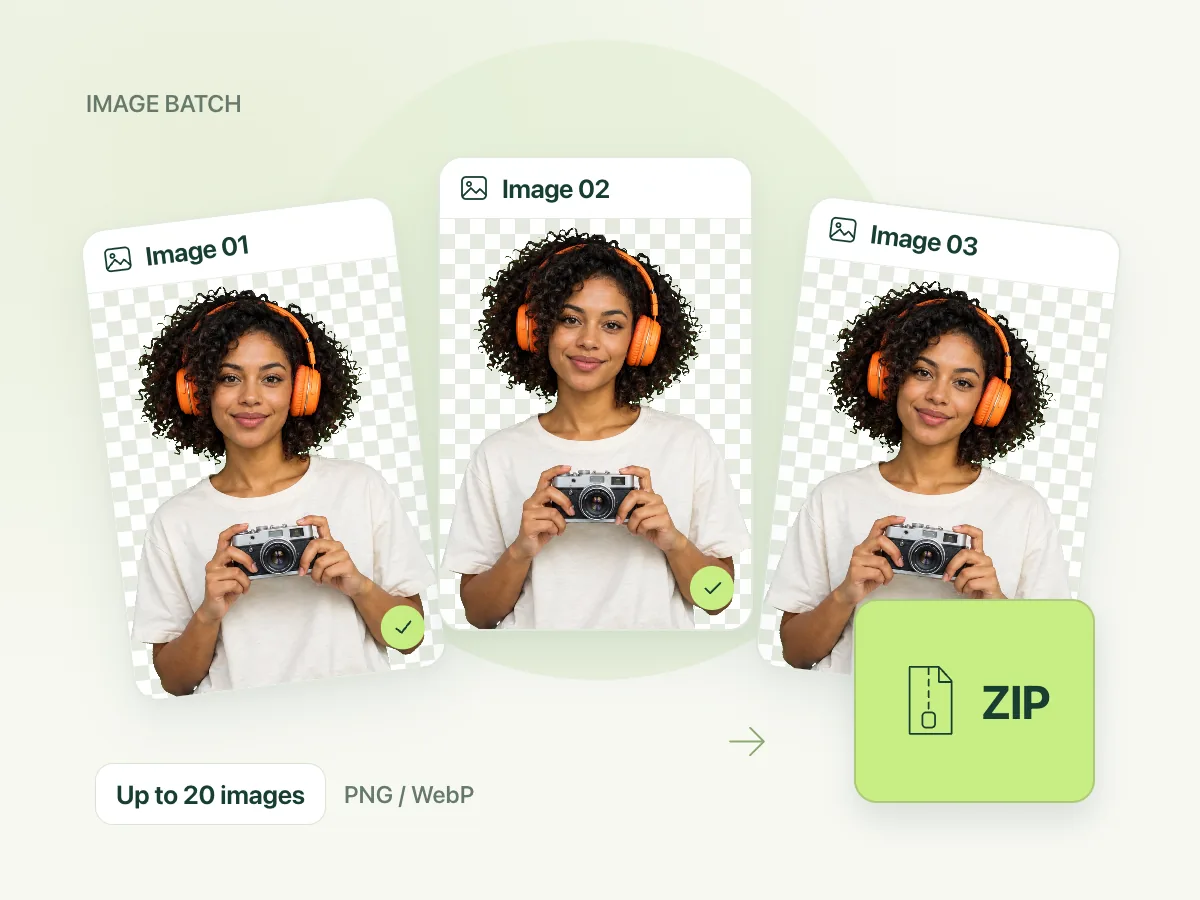 多张绿幕图片变为透明抠图并打包为 ZIP 的示意图